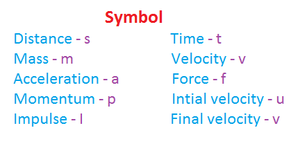 Force and it's types with best examples, Full concept of forces, Newton's laws, In Best way(1)