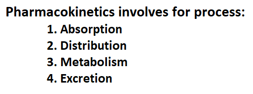Pharmacokinetics - Absorption, Distribution, Metabolism and Elimination 